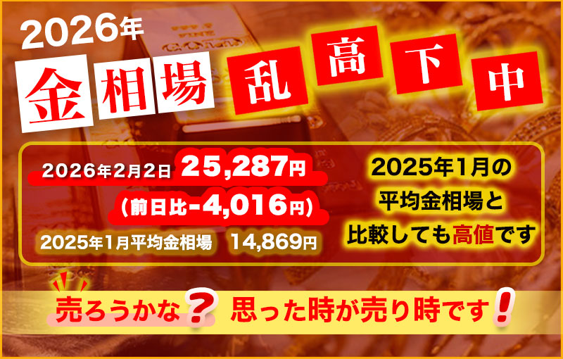 金相場乱高下中