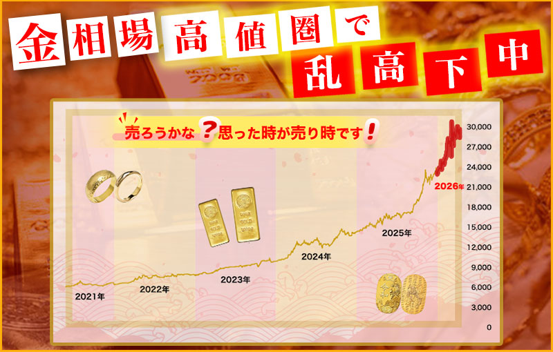 金相場乱高下中